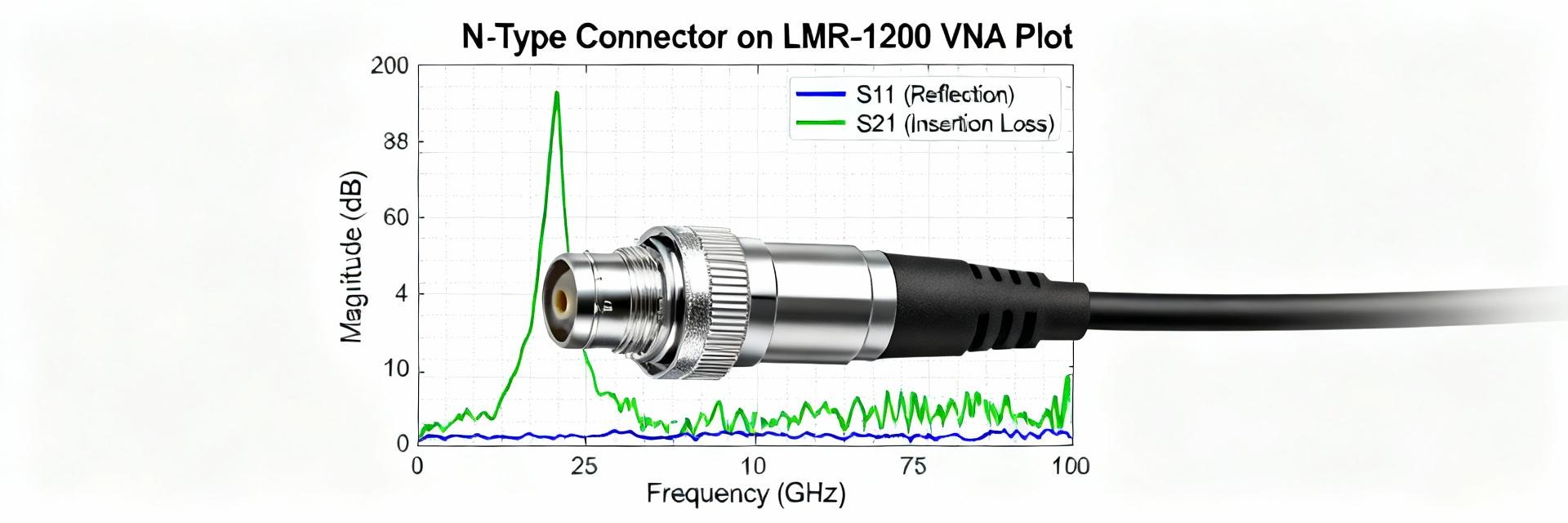 EZ-1200-NMC-PL: Complete Test Data and 50Ω Specs for LMR